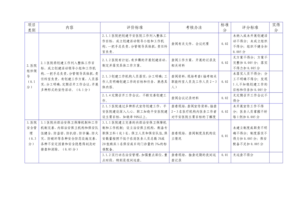 广西壮族自治区“平安医院”创建工作考评细则.doc_第3页