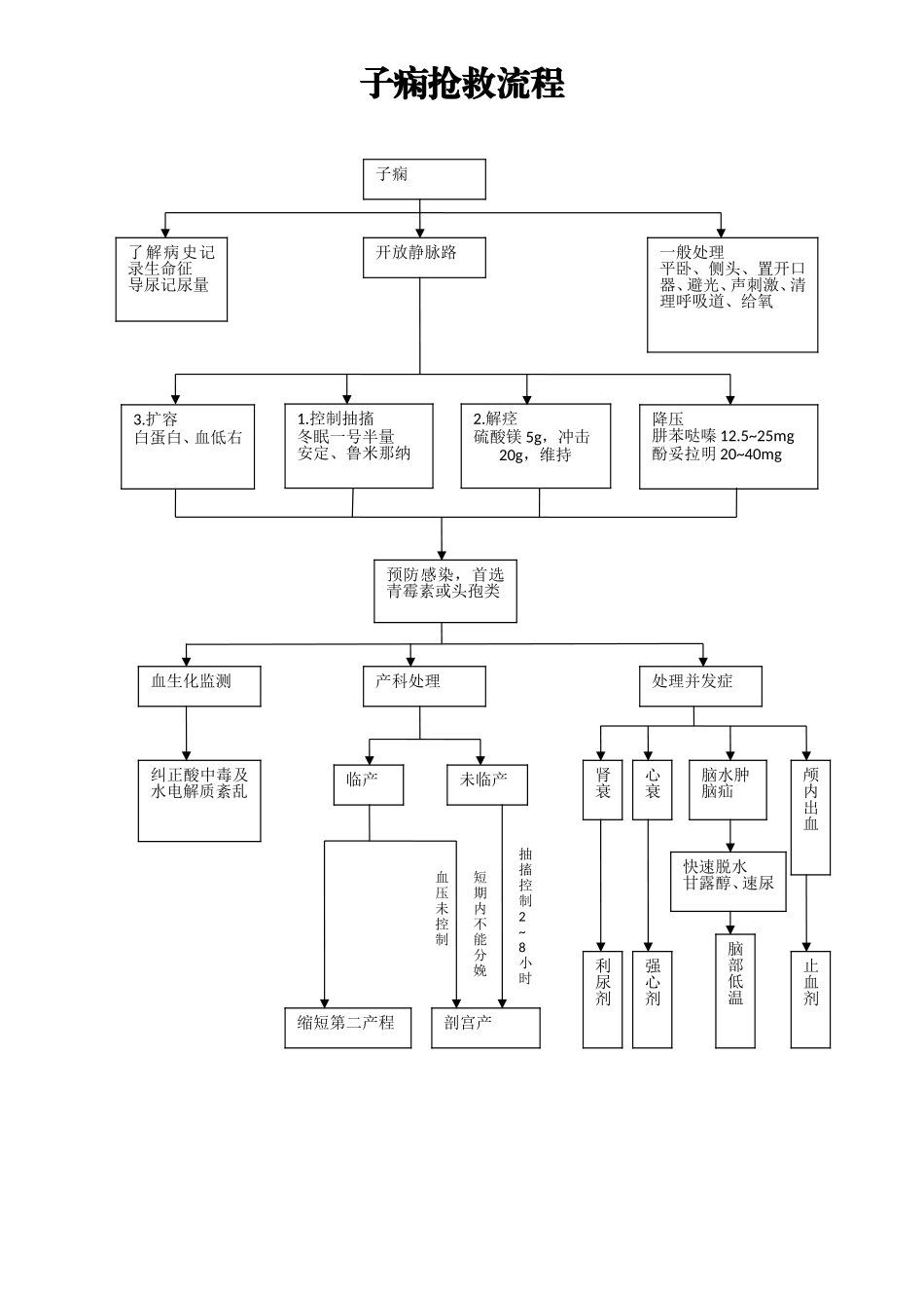 急诊服务流程及规范.doc_第3页