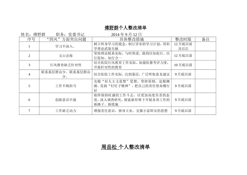 张航明个人整改清单---诸暨市人民医院.doc_第1页