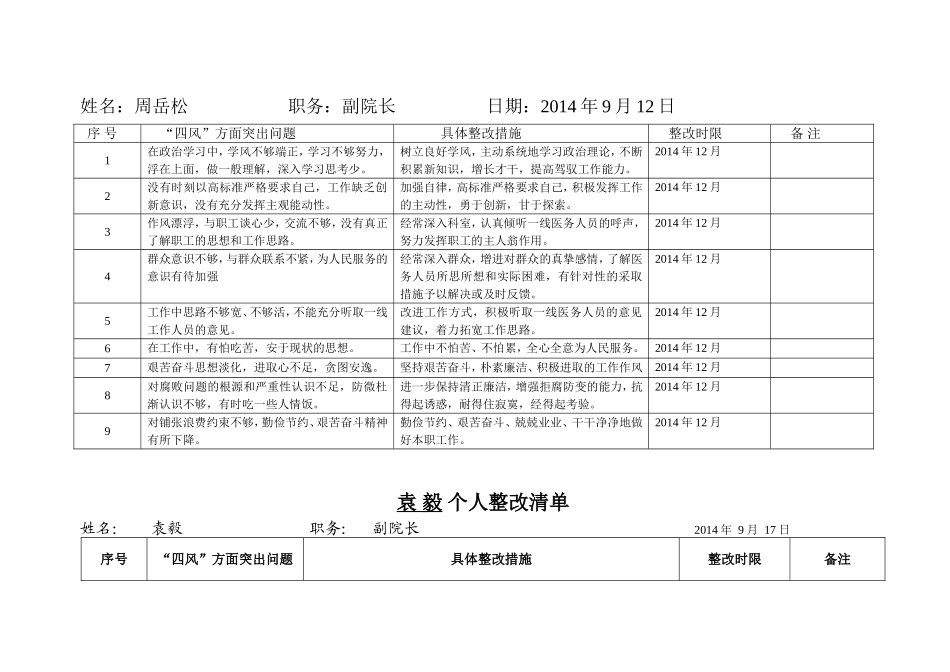 张航明个人整改清单---诸暨市人民医院.doc_第2页