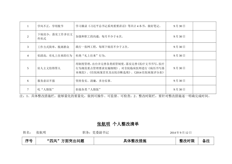 张航明个人整改清单---诸暨市人民医院.doc_第3页