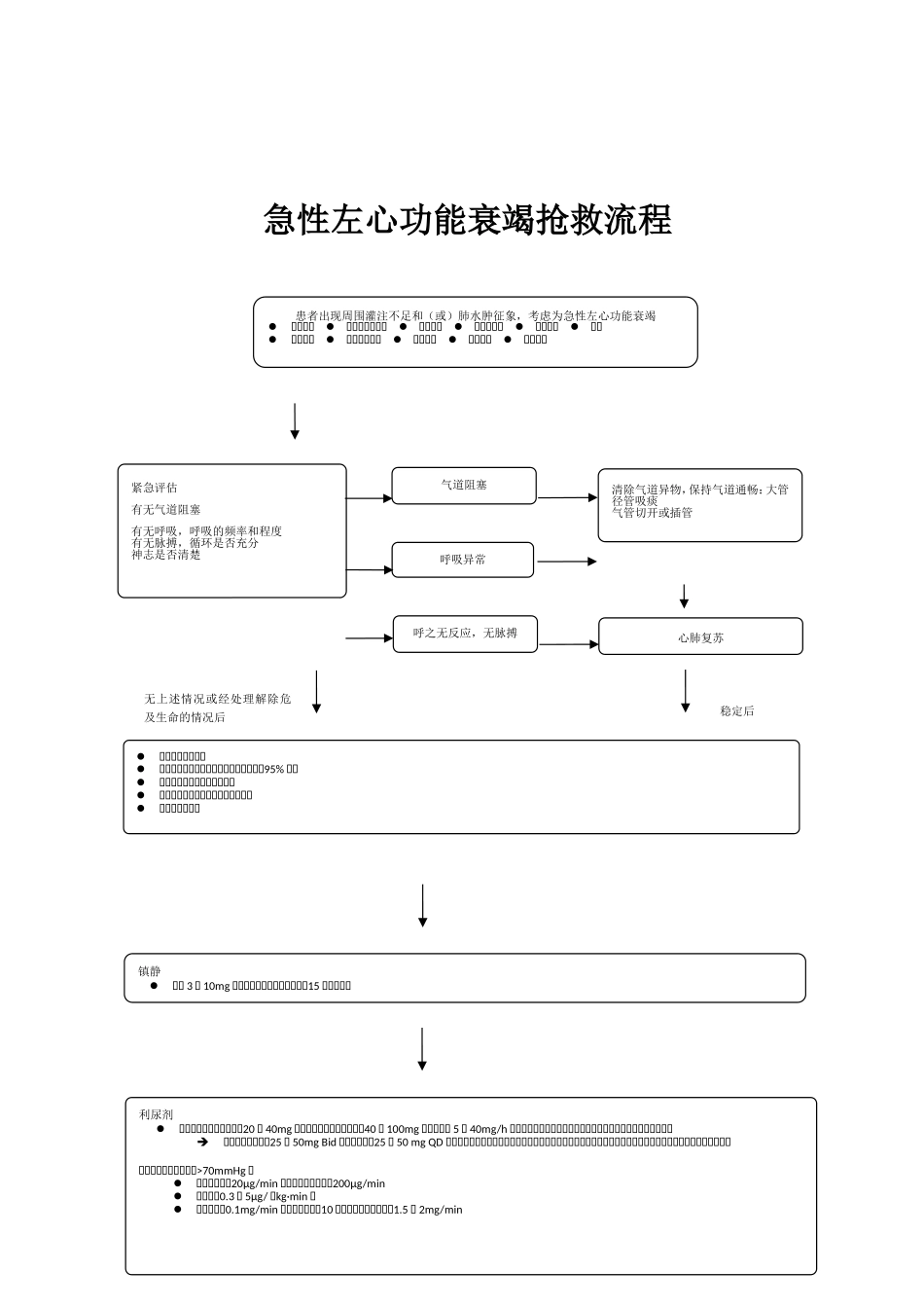 急性左心衰竭救治流程图.doc_第1页