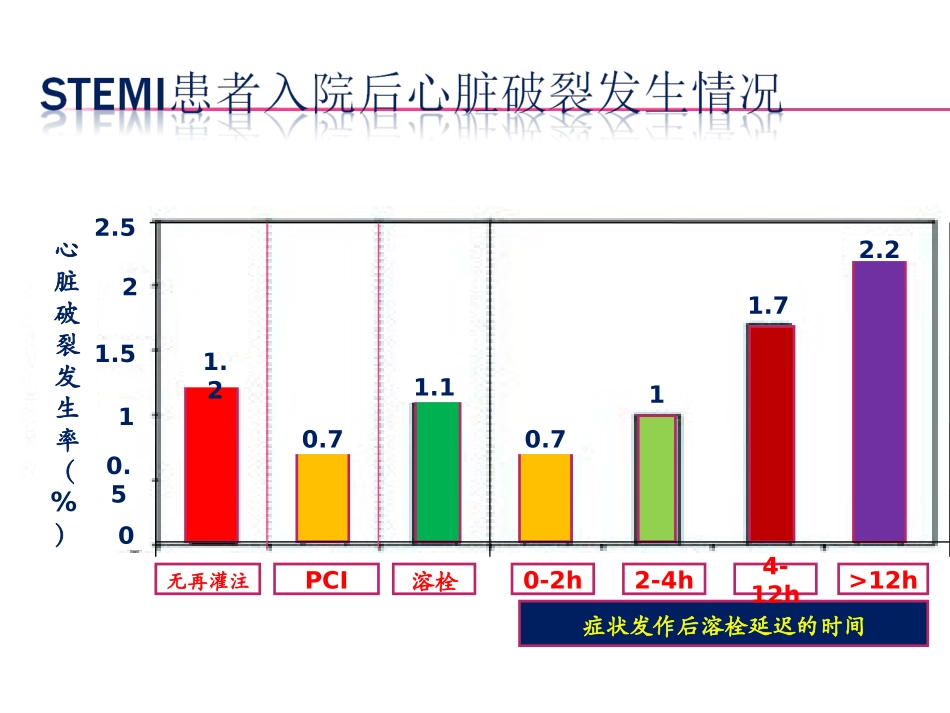 心脏破裂.ppt_第3页