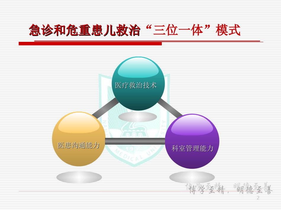 危重患儿救治中的医患沟通.ppt_第2页