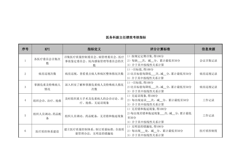某医院各个岗位绩效考核指标合集.doc_第2页