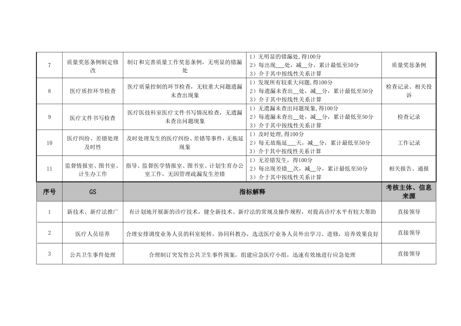 某医院各个岗位绩效考核指标合集.doc_第3页