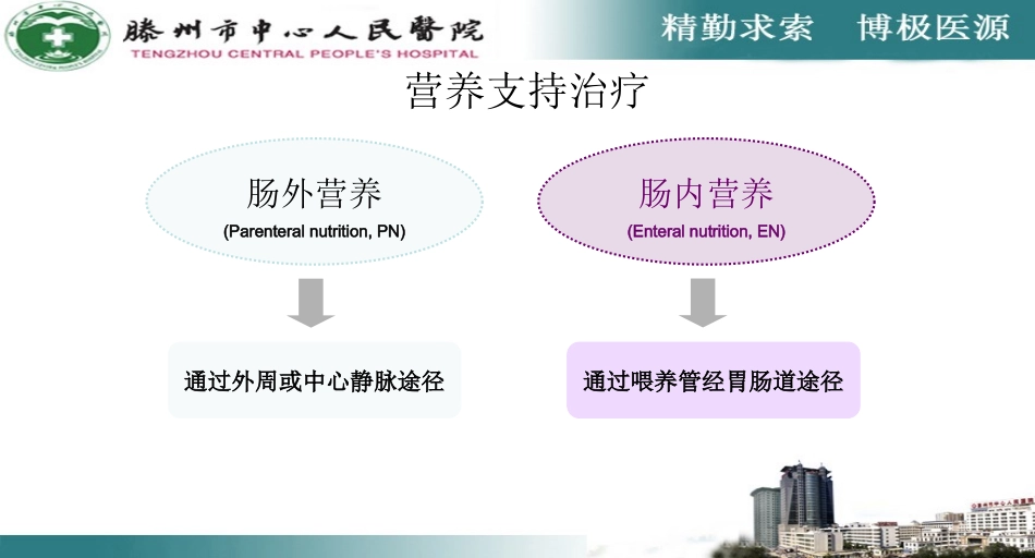 危重患者的营养支持(新).ppt_第2页