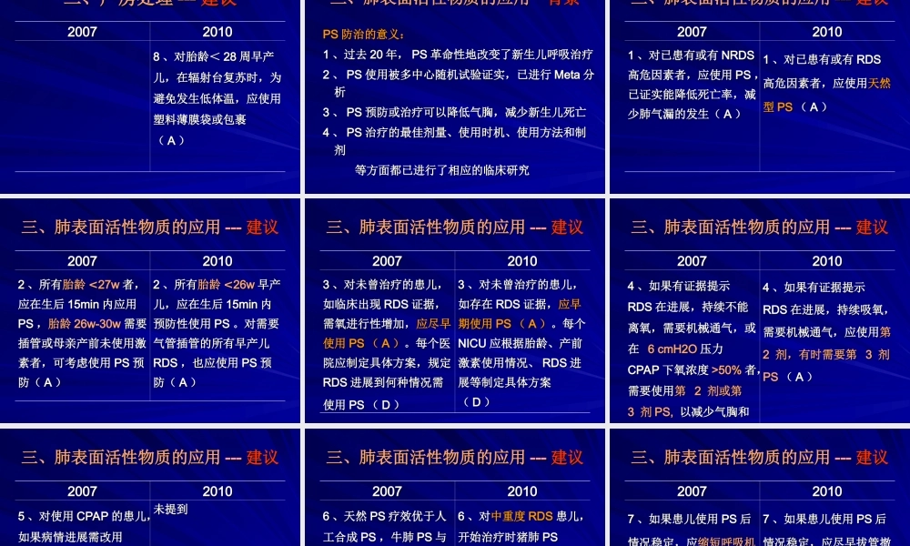 欧洲早产儿呼吸窘迫综合征防治共识指南.ppt