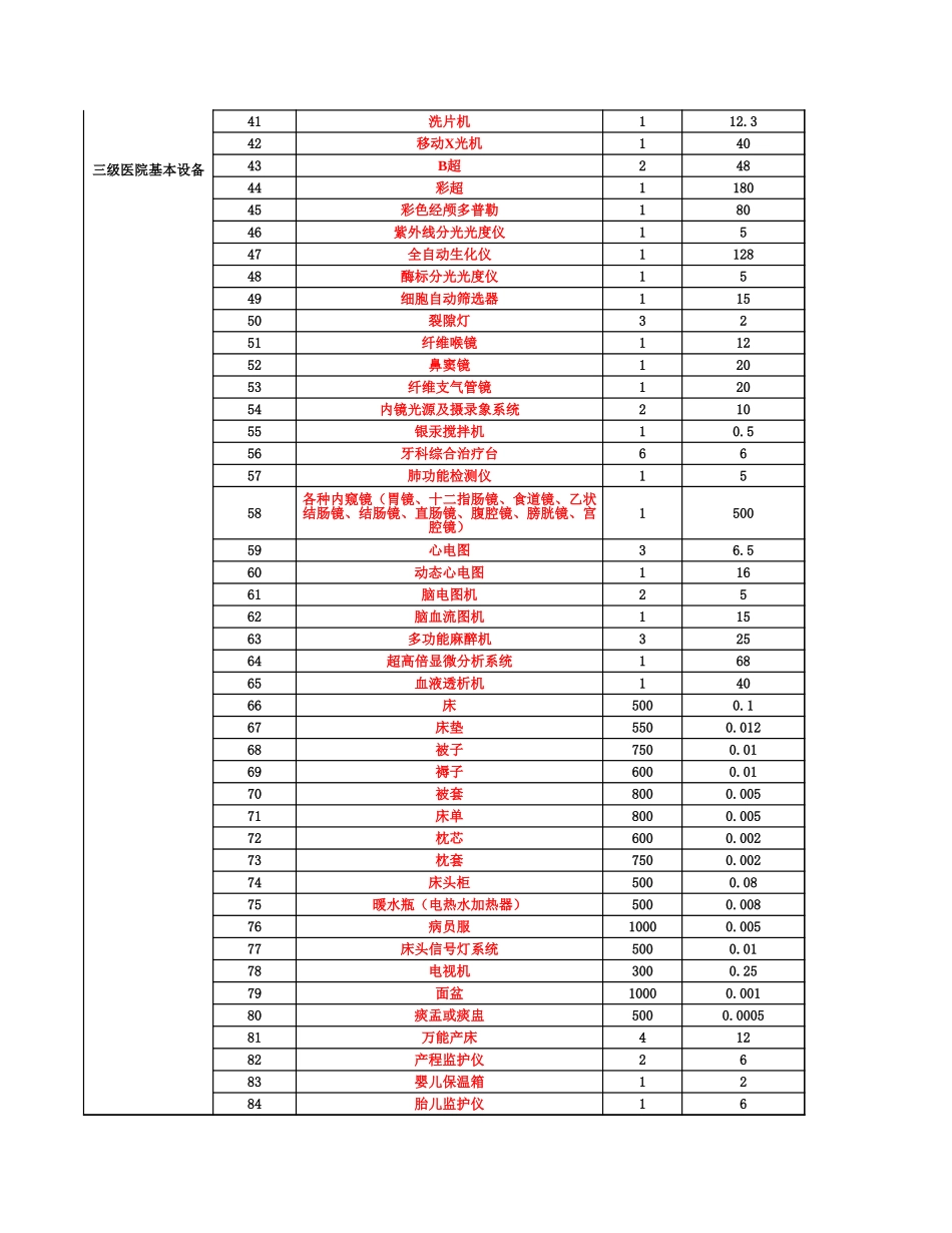 某医院全部设备清单.xls_第2页