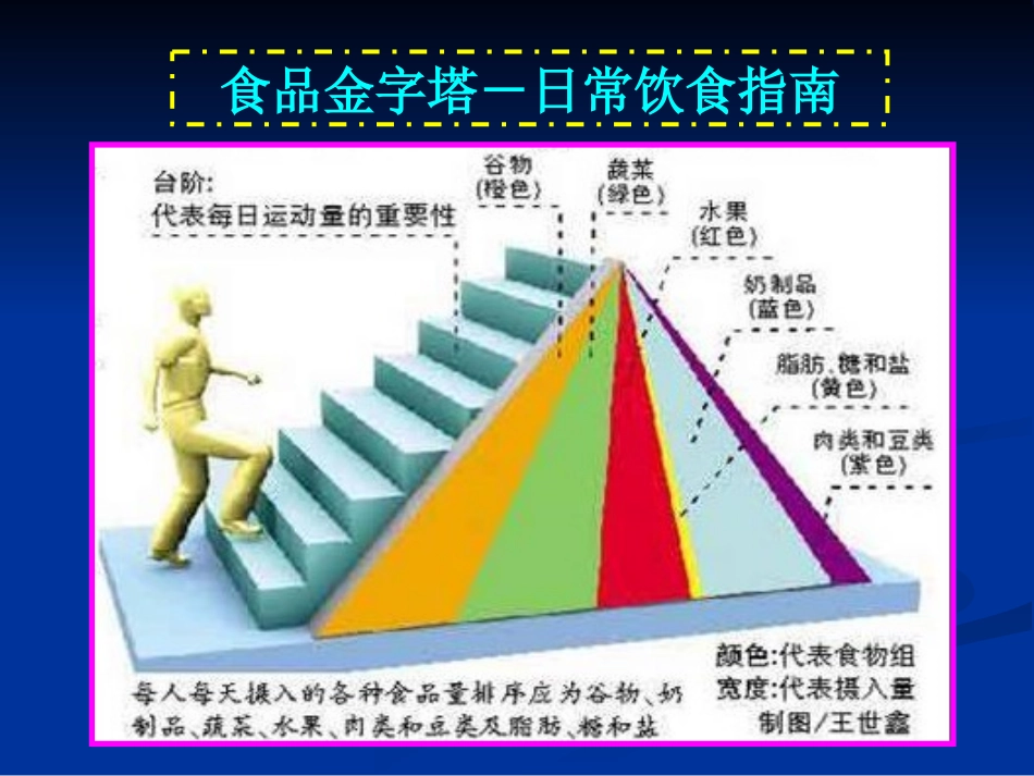 危重症病人上网营养支持.ppt_第3页