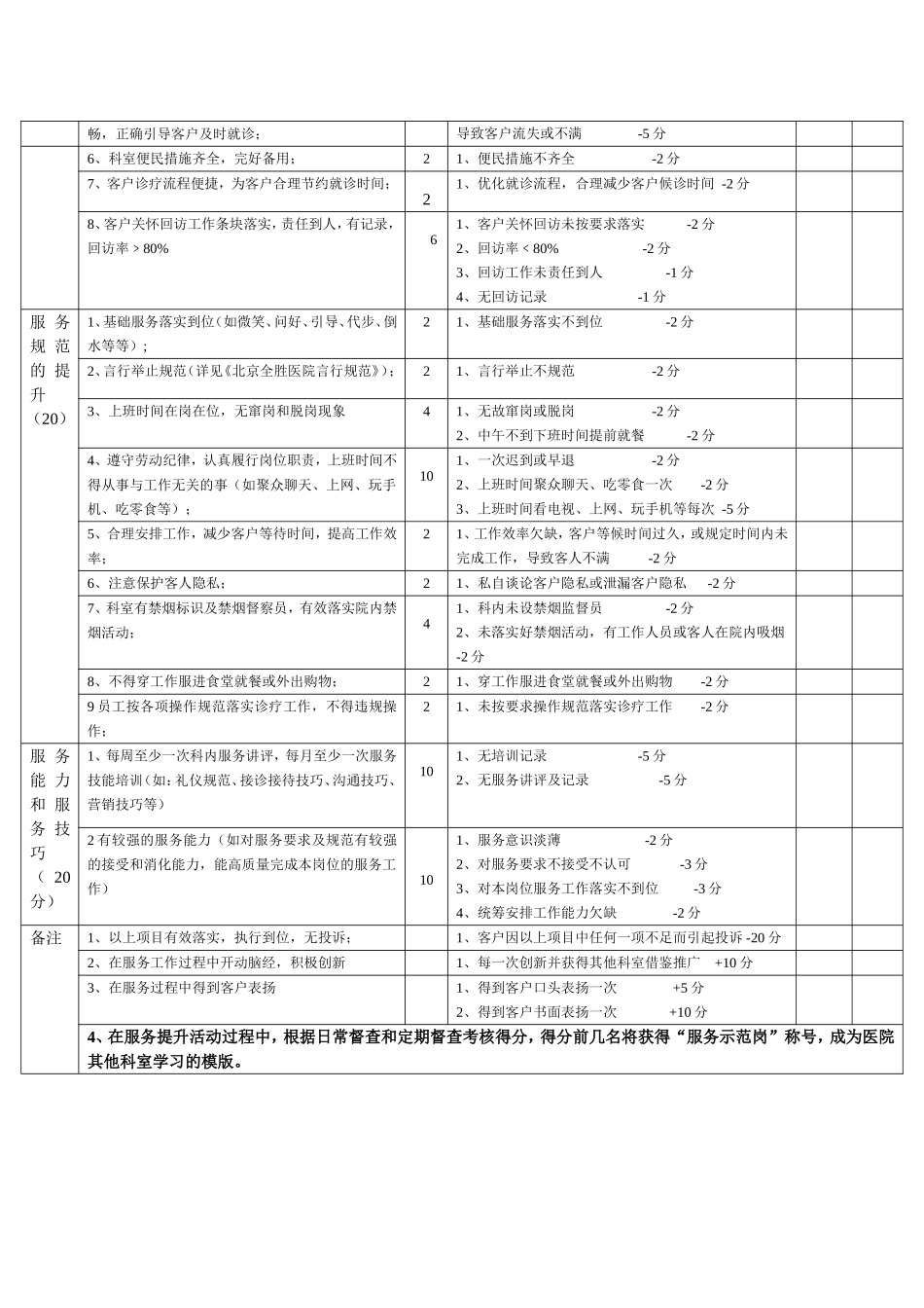 民营医院服务质量考核表(修订).doc_第2页