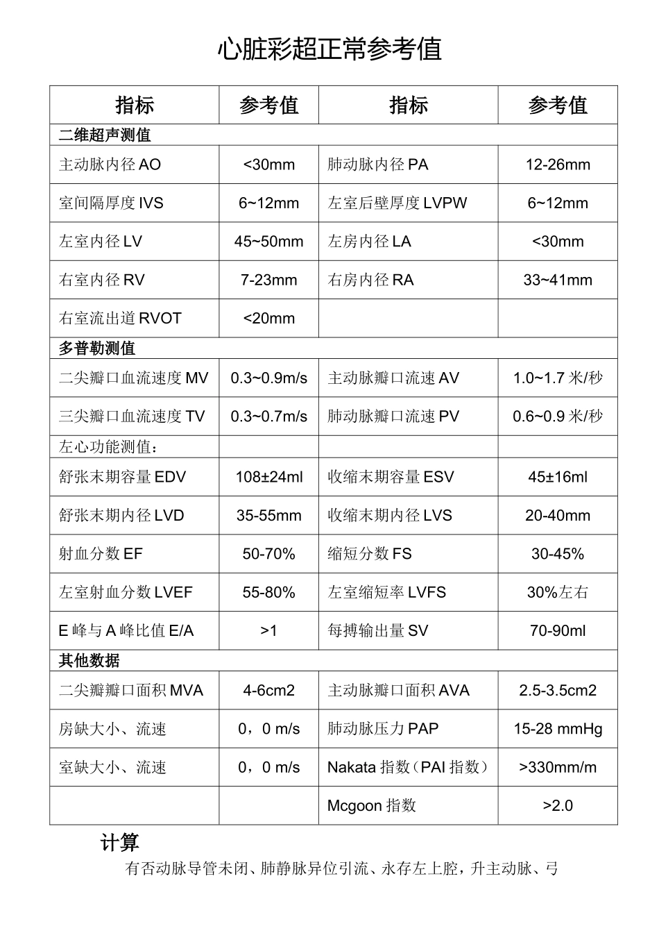 正常心脏彩超参考值.doc_第1页