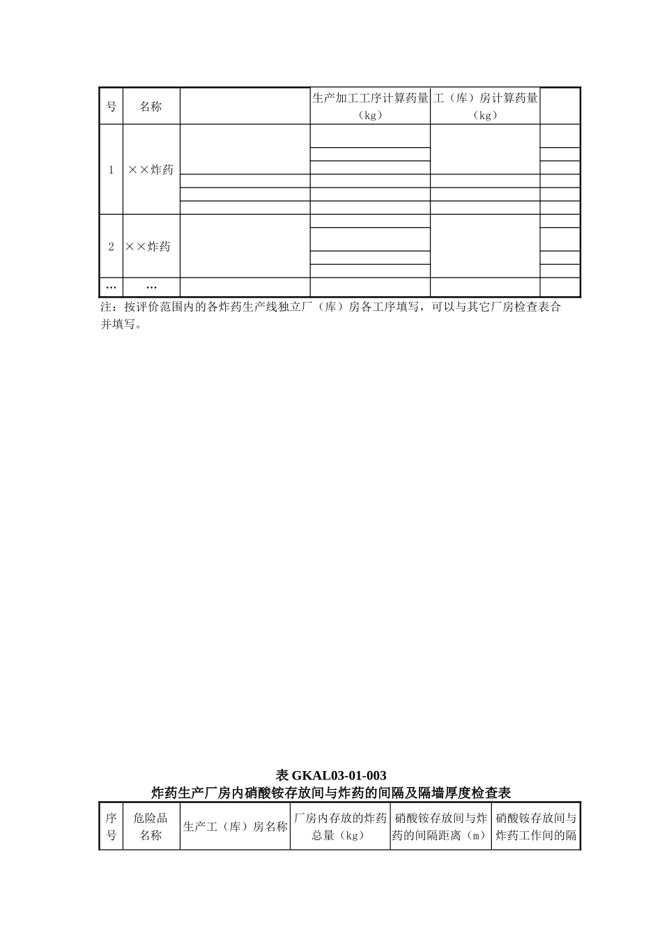 炸药及其制品和索类强制性条文安全检查表.doc_第3页