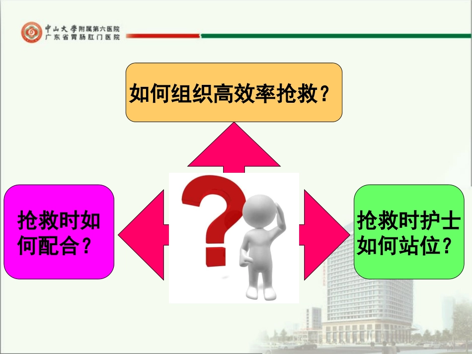 危重病人的抢救与配合——张丽莎.ppt_第3页