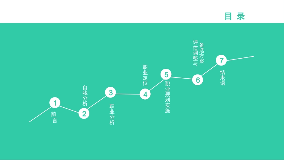 职业生涯规划大赛PPT演讲模板.pptx_第2页