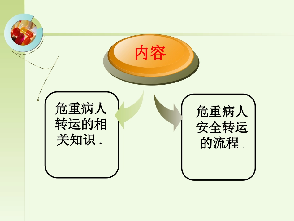 危重病人的转运与交接.ppt_第2页