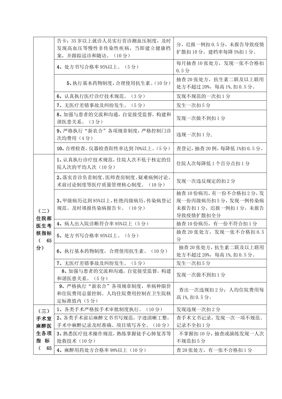 基层医院工作人员绩效考核办法.doc_第3页