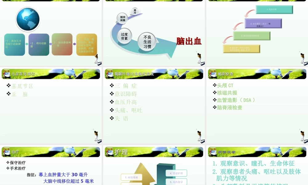 右侧额颞叶脑出血.ppt