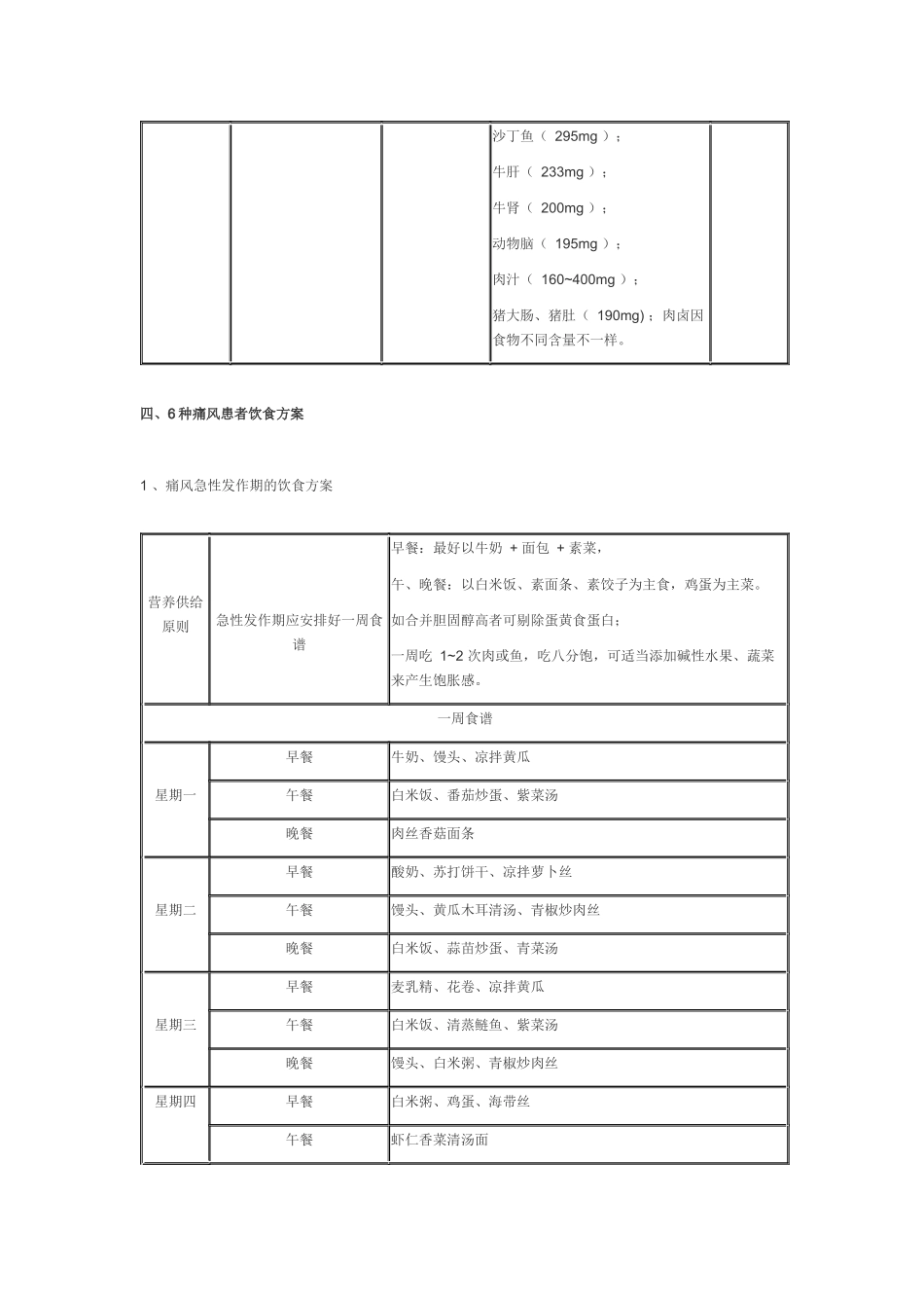 各类痛风和高尿酸血症痛风人群的一周食谱docx.docx_第2页