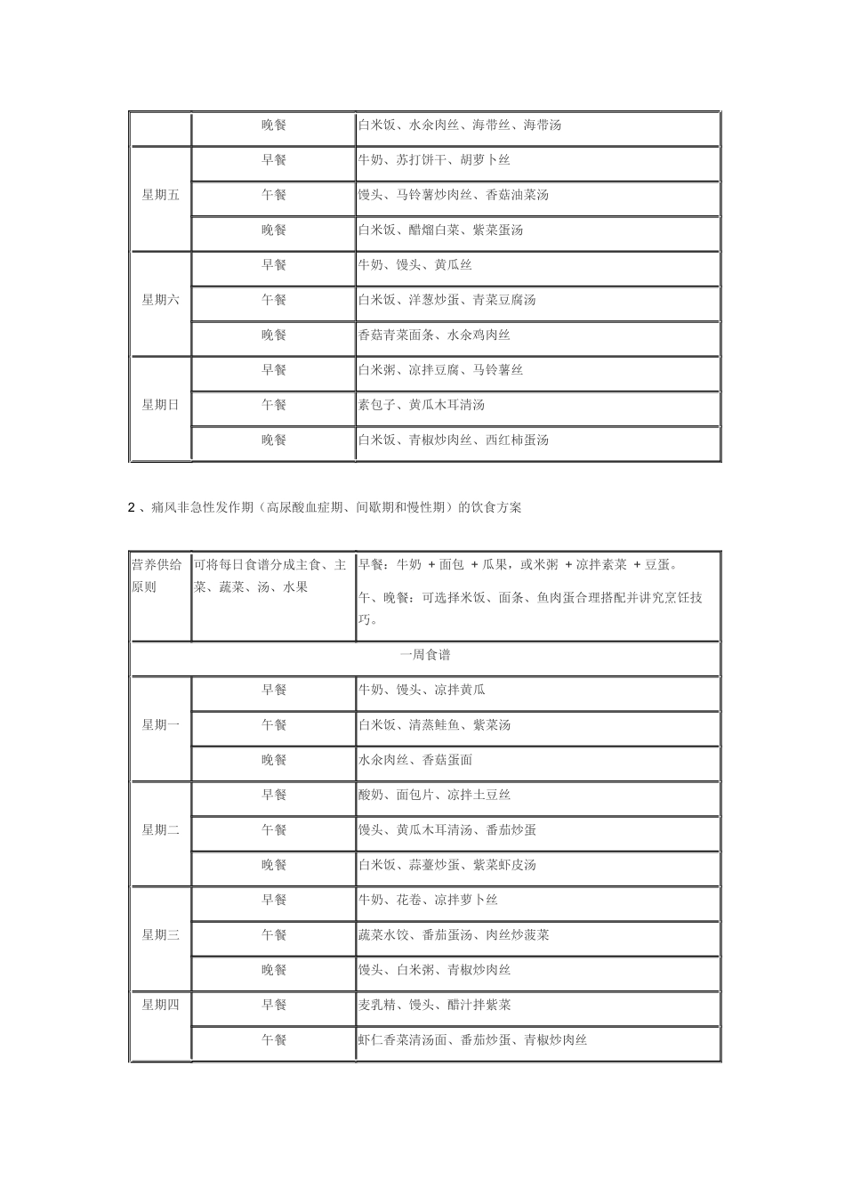 各类痛风和高尿酸血症痛风人群的一周食谱docx.docx_第3页