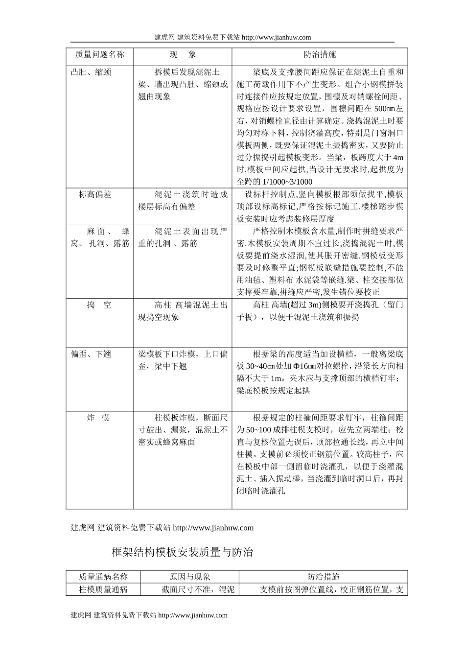 各工程质量通病防治措施.doc_第2页