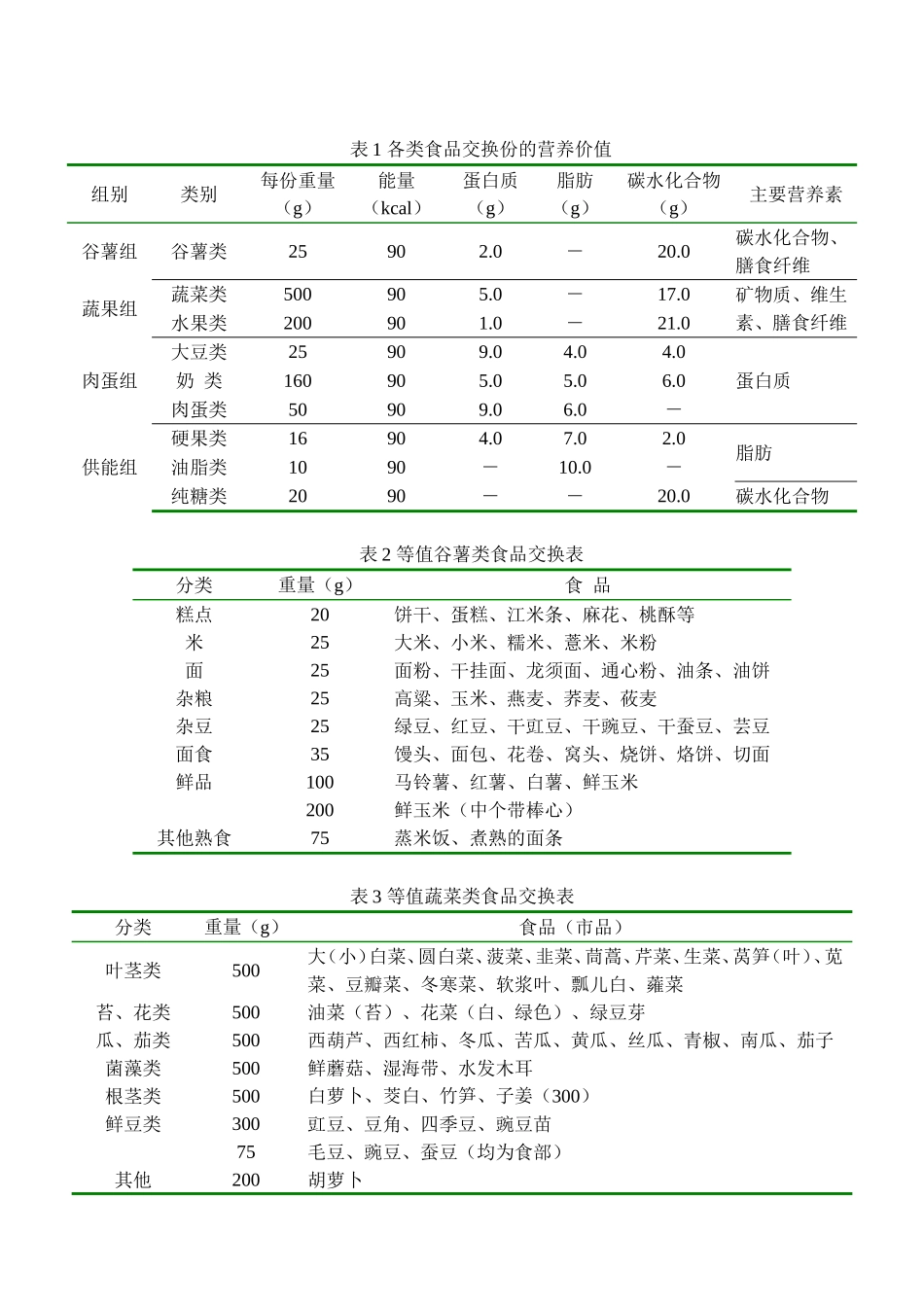 各类食品交换份的营养价值.doc_第2页