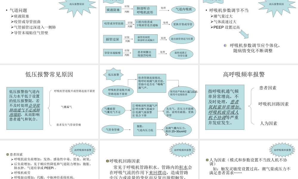 呼吸机报警的常见.ppt