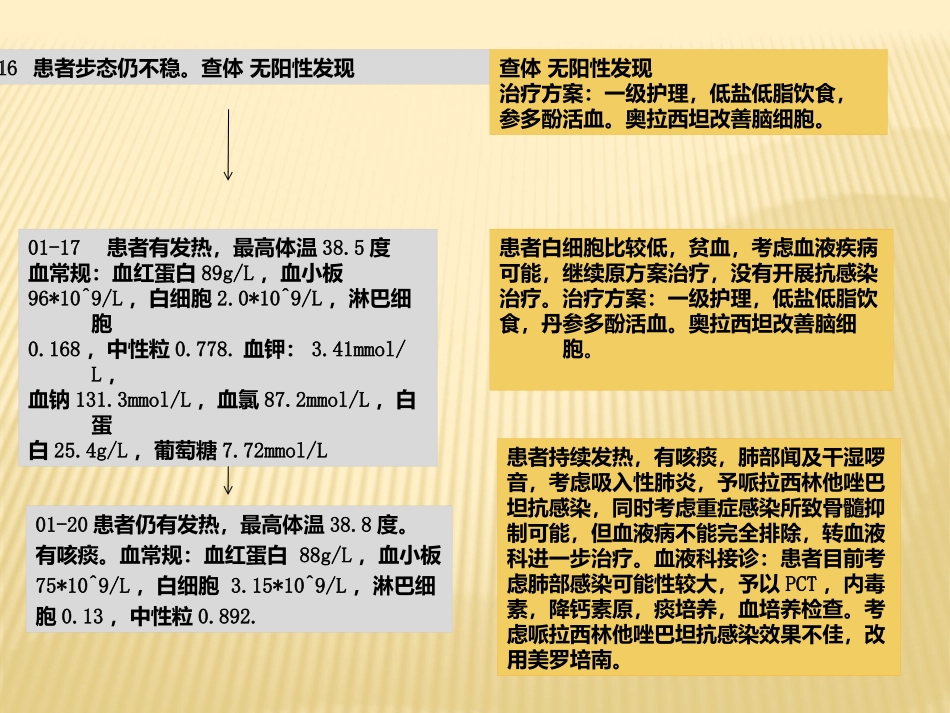 新型隐球菌血流感染一例2016.1.pptx_第3页