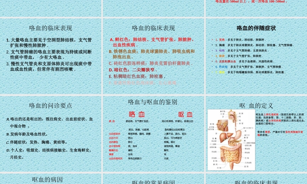 咯血、呕血.ppt