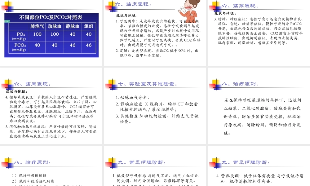 呼吸衰竭PPT.ppt