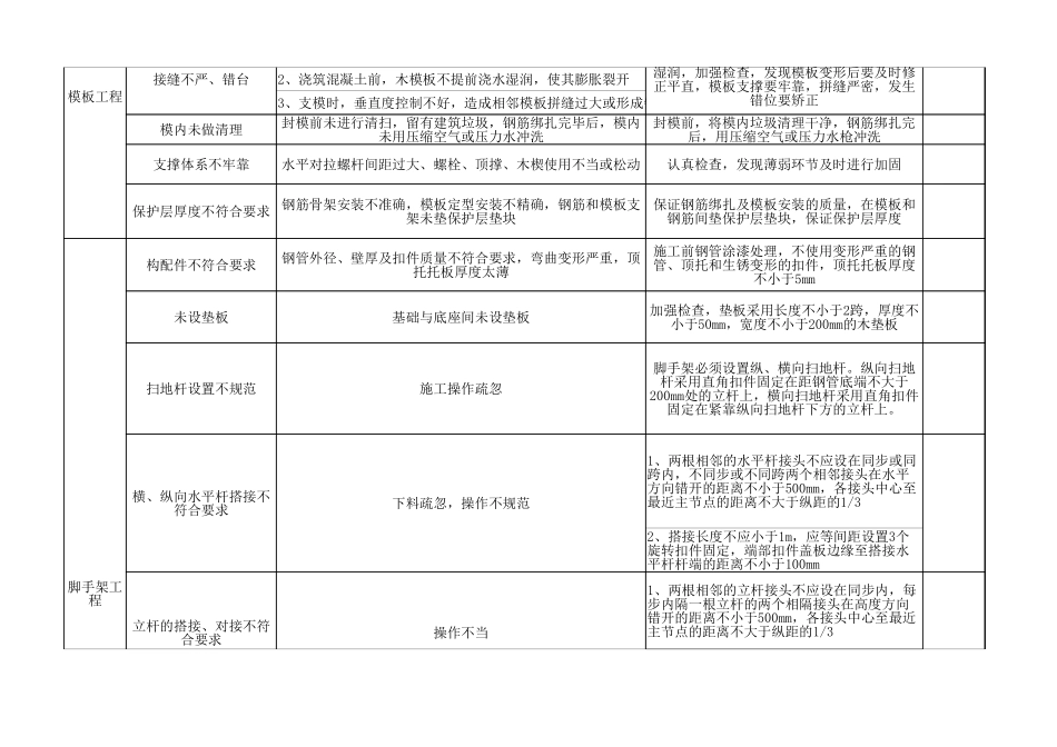 地铁车站主体结构质量通病及处治措施.xlsx_第2页
