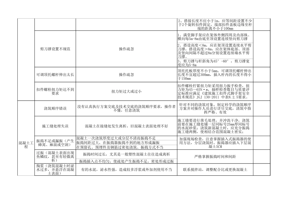 地铁车站主体结构质量通病及处治措施.xlsx_第3页