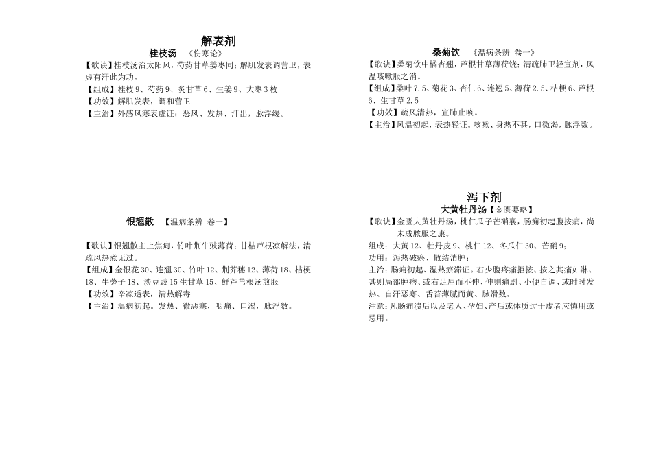 妇科常用方剂100首.doc_第1页