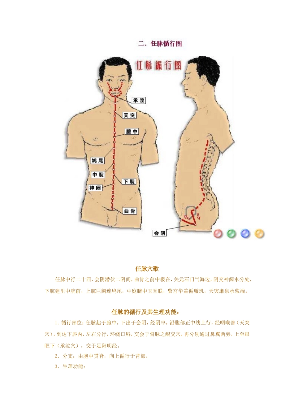 奇经八脉图.doc_第3页