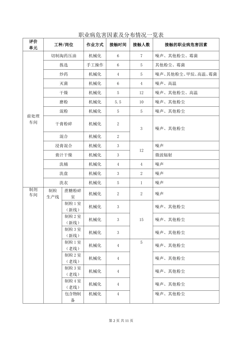 太极集团重庆桐君阁药厂有限公司现状评价网上公开内容.doc_第2页