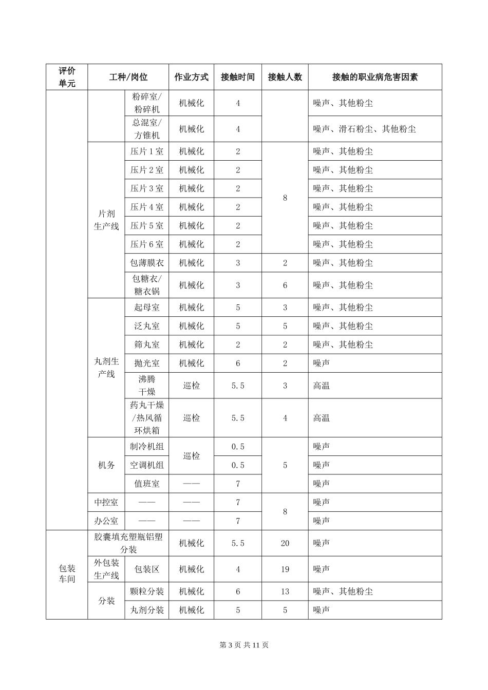 太极集团重庆桐君阁药厂有限公司现状评价网上公开内容.doc_第3页