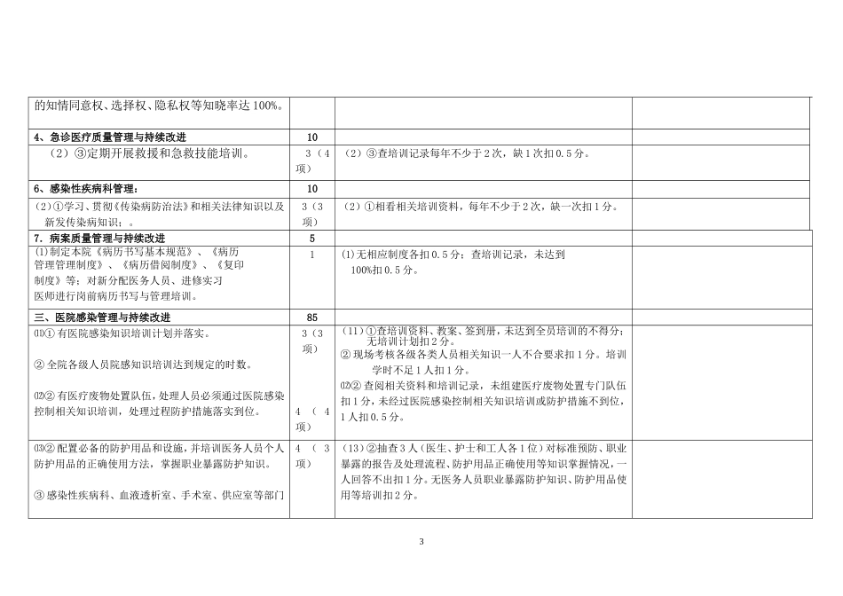 安徽省二级综合医院评审标准2011版(科教科).doc_第3页