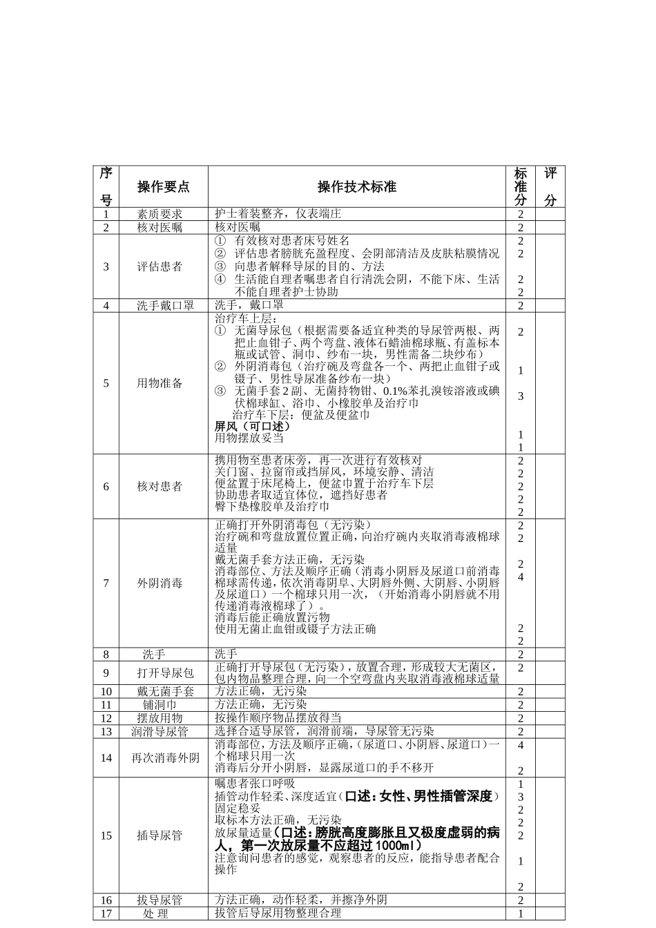 导尿术考核评分标准.doc_第2页