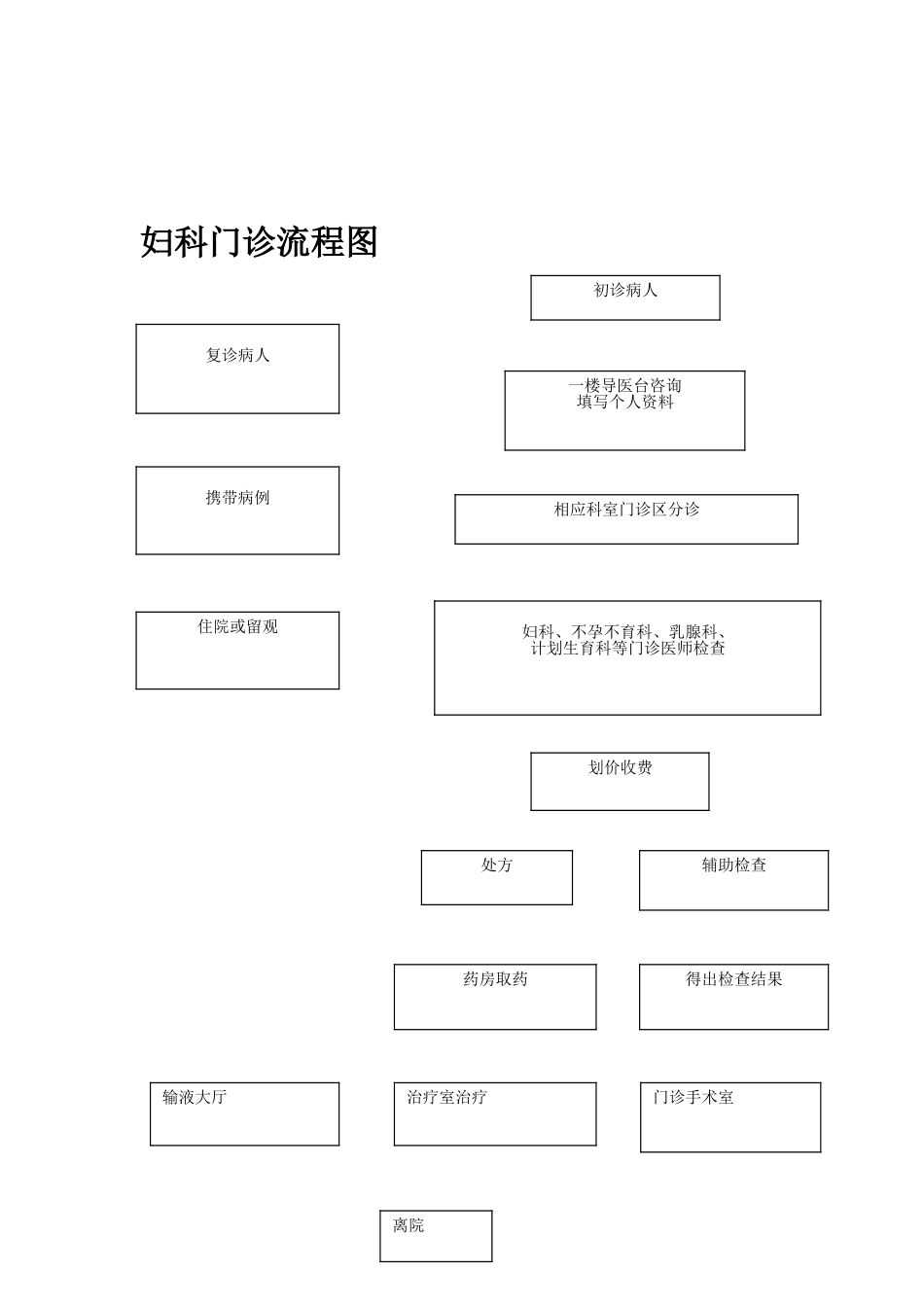 妇科门诊工作流程正文.doc_第2页