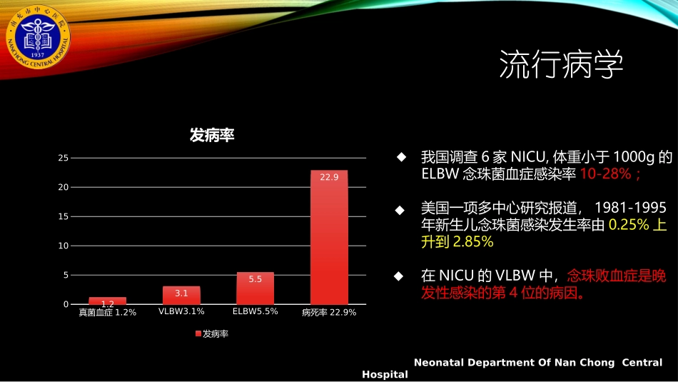 新生儿真菌感染.pptx_第3页