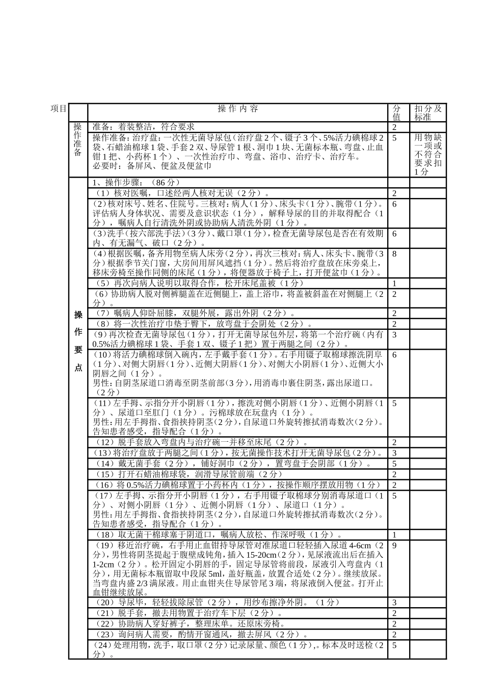 导尿术考核及评分.doc_第2页