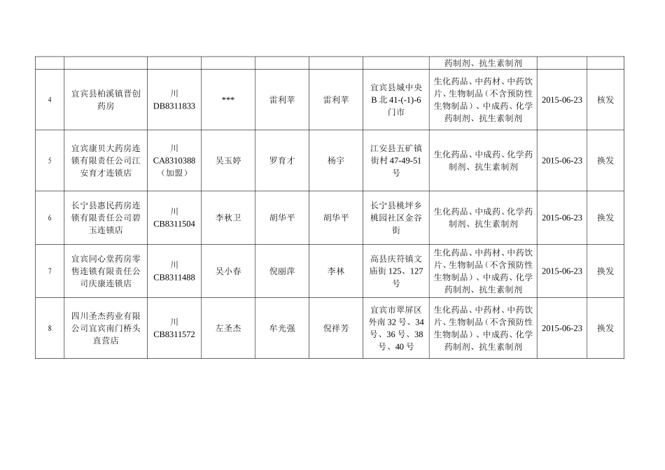 宜宾市换发《药品经营许可证》(零售)公告(2015年第19.doc_第2页