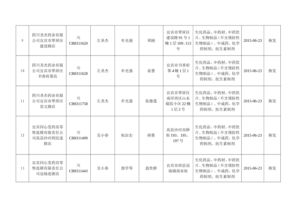 宜宾市换发《药品经营许可证》(零售)公告(2015年第19.doc_第3页