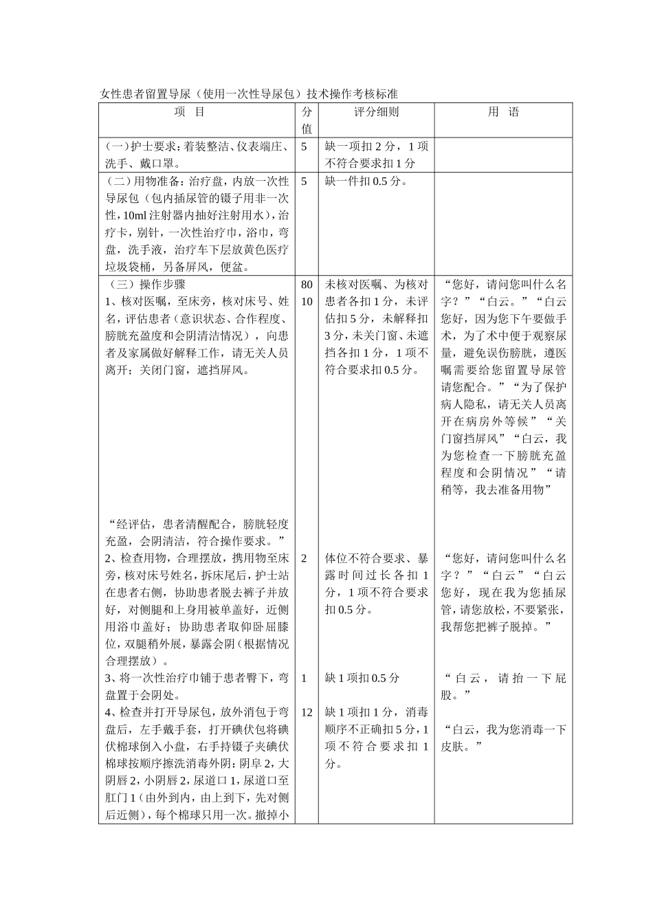 女性患者留置尿管导尿.doc_第1页