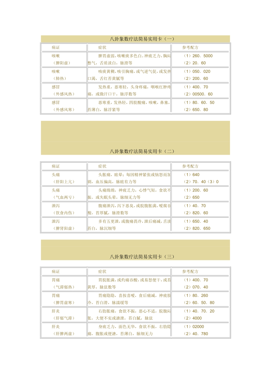 八卦象数疗法简易实用卡病证症状参考配方咳嗽脾阳虚脾胃.doc_第1页