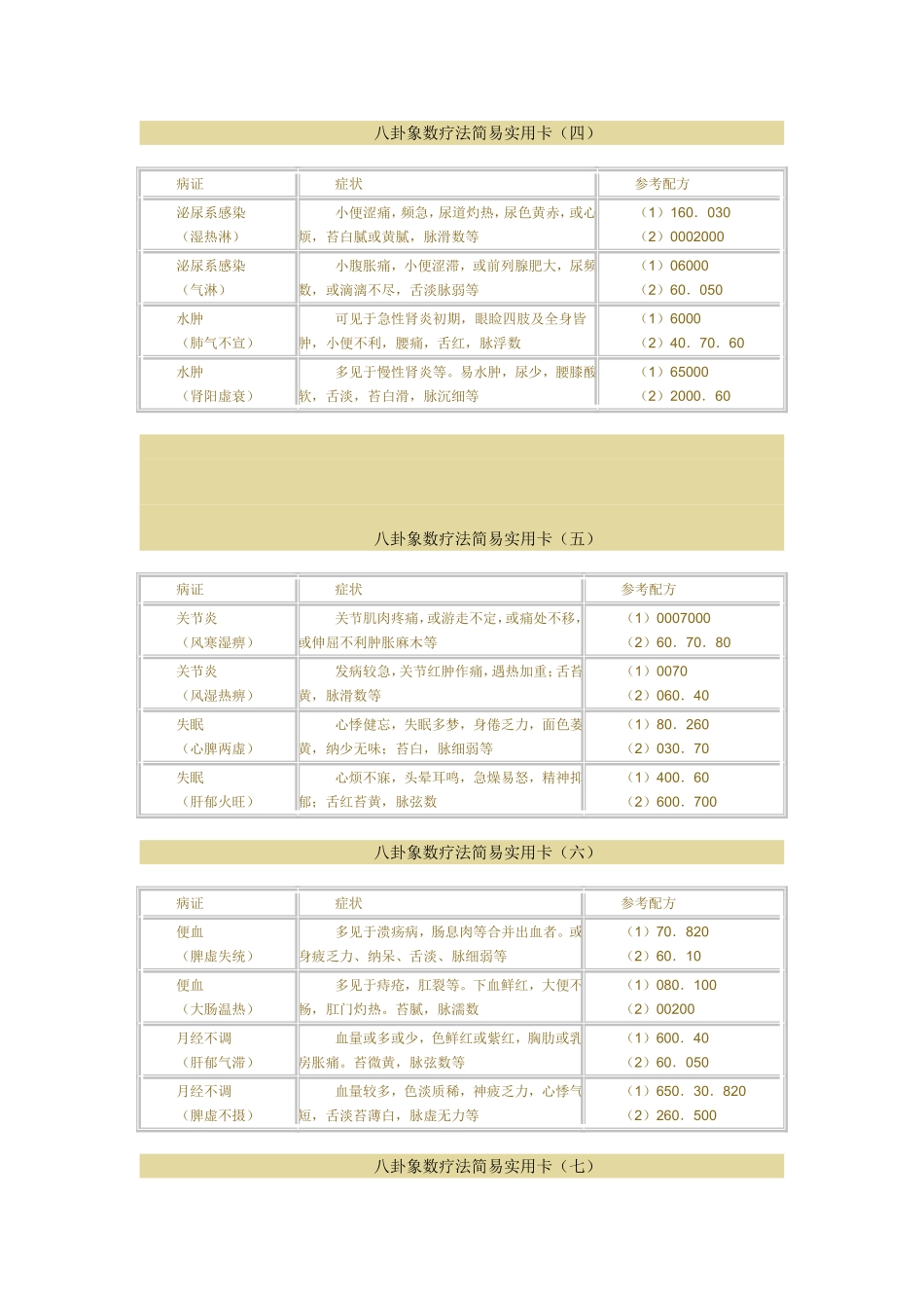 八卦象数疗法简易实用卡病证症状参考配方咳嗽脾阳虚脾胃.doc_第2页