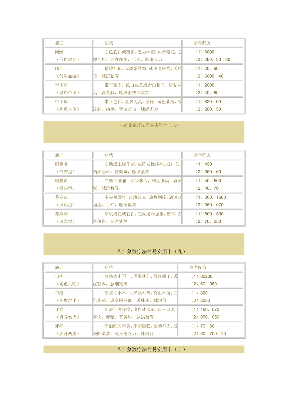 八卦象数疗法简易实用卡病证症状参考配方咳嗽脾阳虚脾胃.doc_第3页