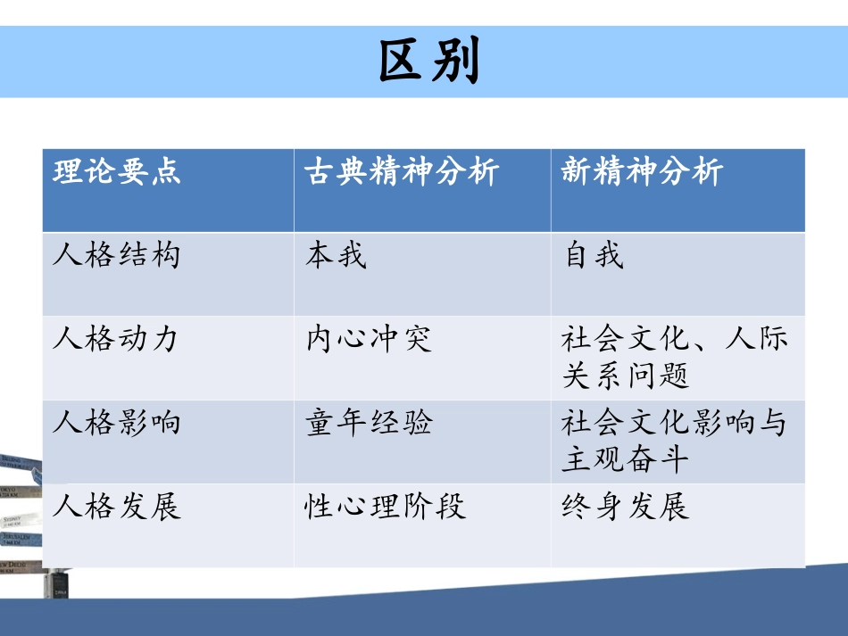 新精神分析.ppt_第3页