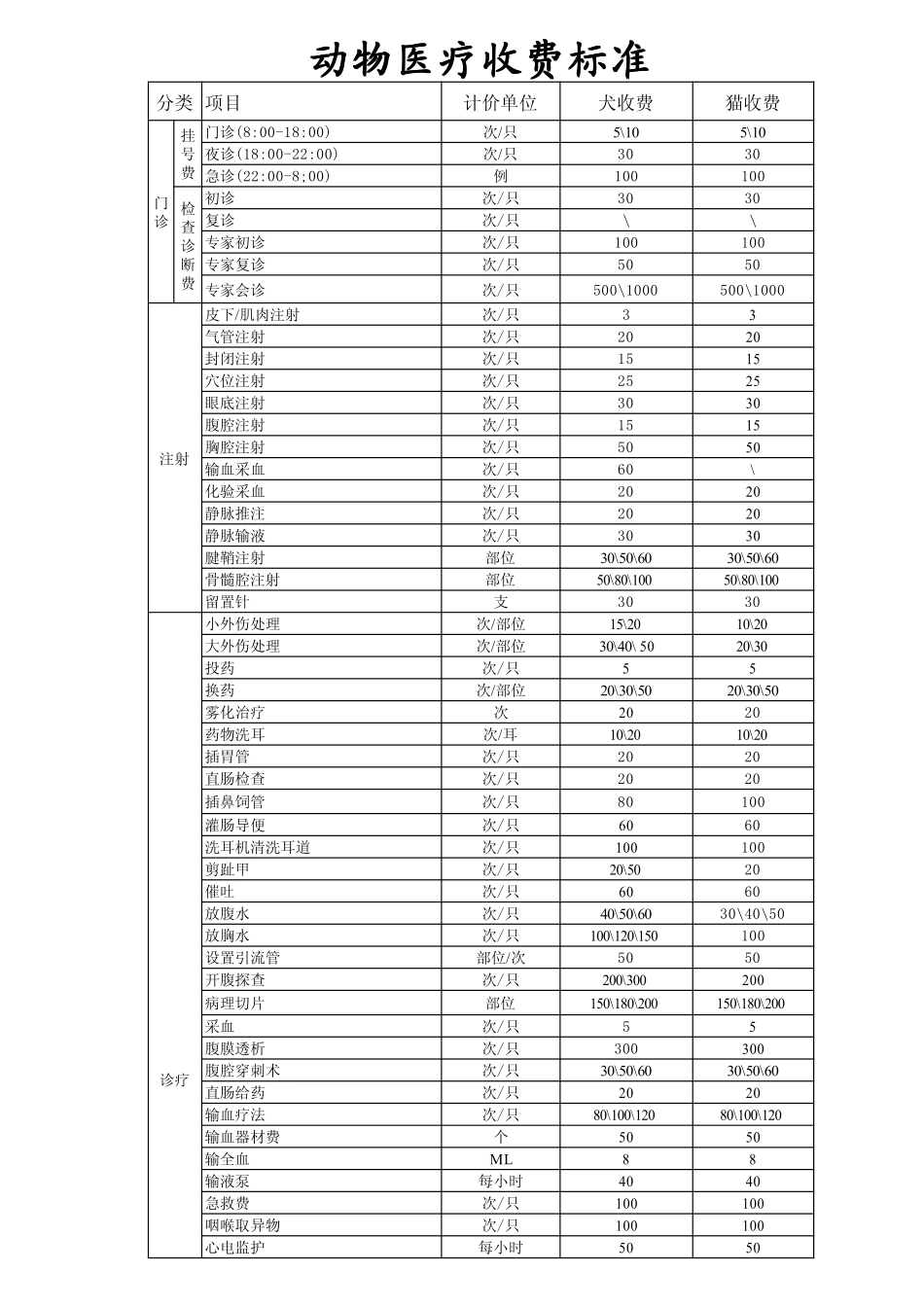 动物医院收费标准.pdf_第1页