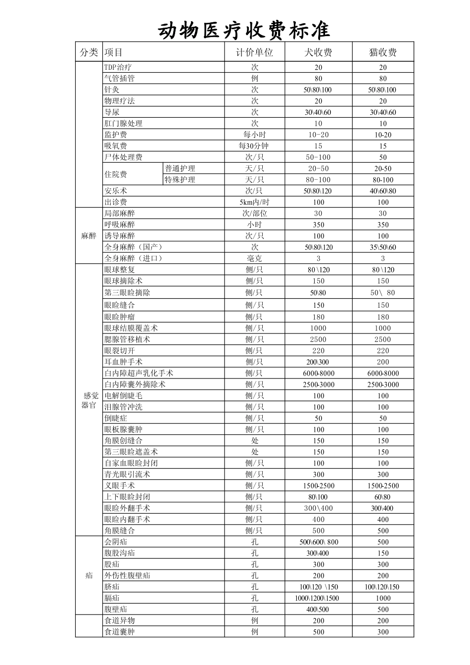 动物医院收费标准.pdf_第2页